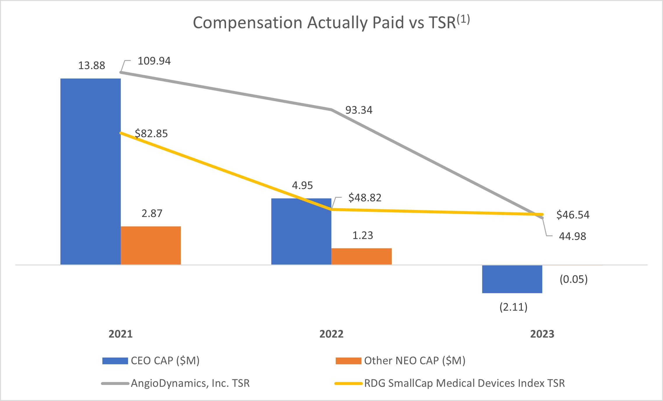 Comp v TSR.jpg